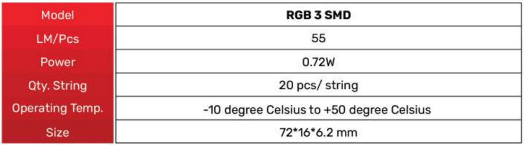 rgb series tabel